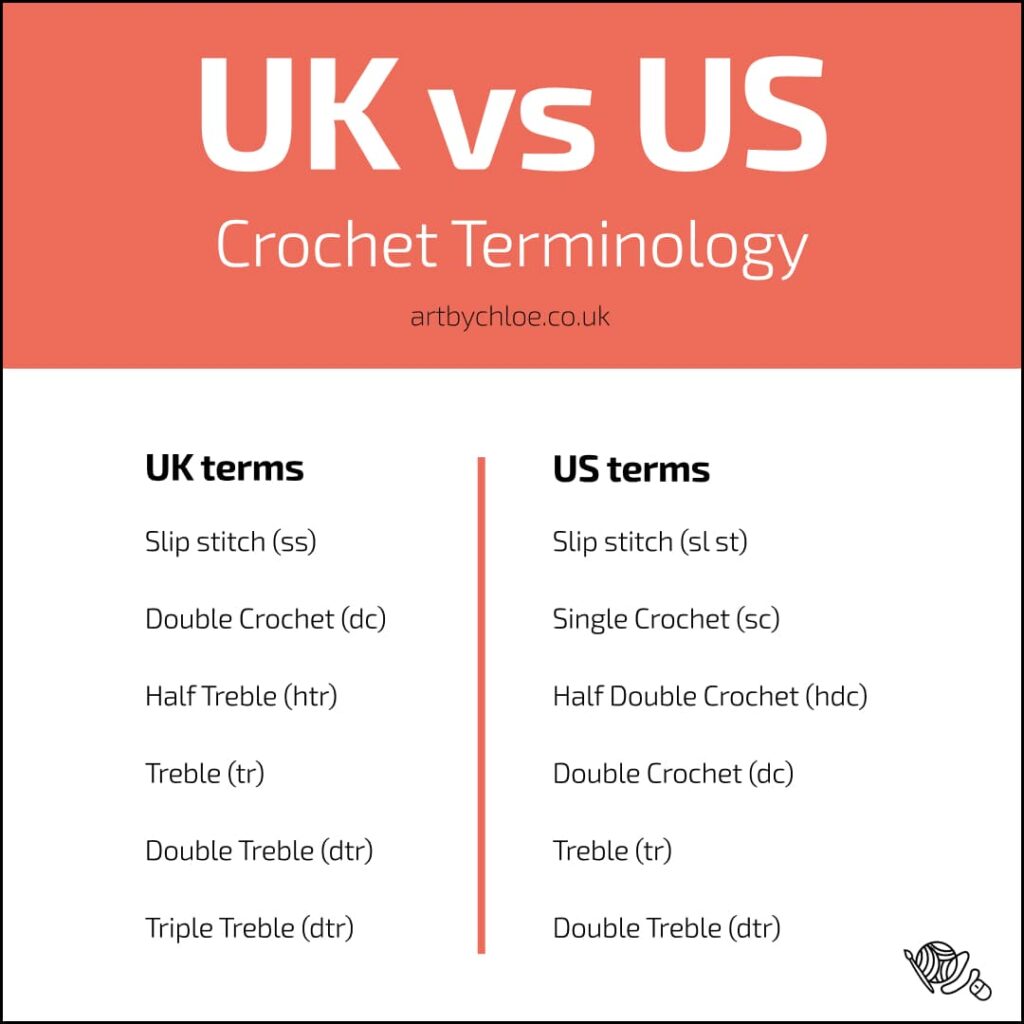 Crochet Newbie Guide: Crochet UK VS US Terminology - ABC